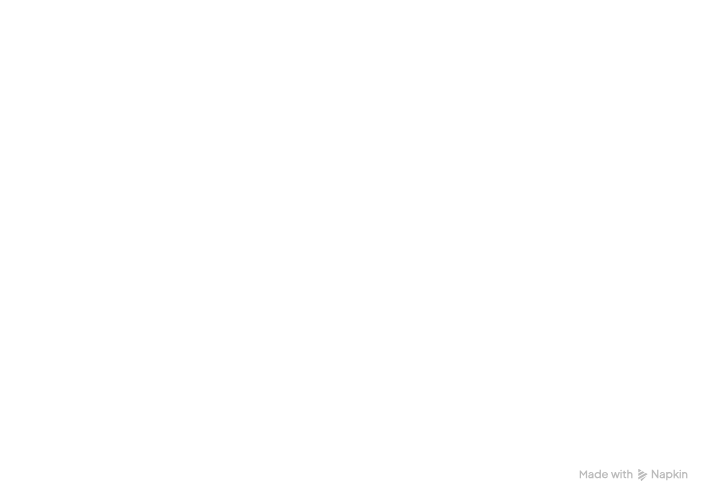 Benefícios da venda integrada de cursos